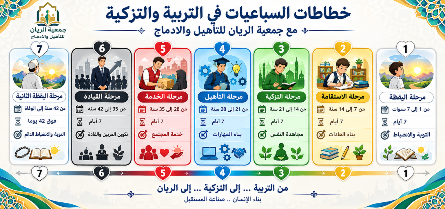 سباعيات الحياة