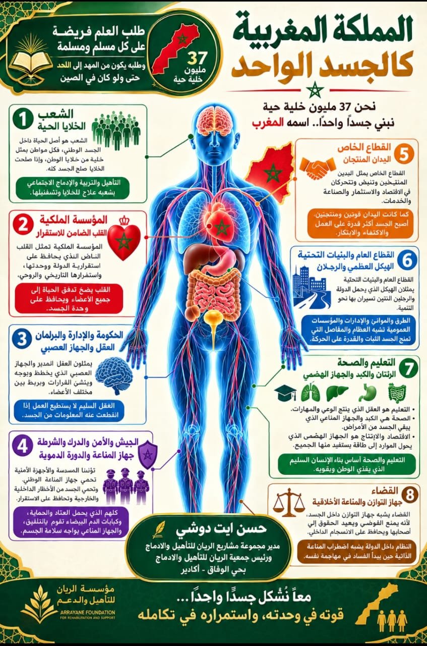 المغرب كالجسد الواحد
